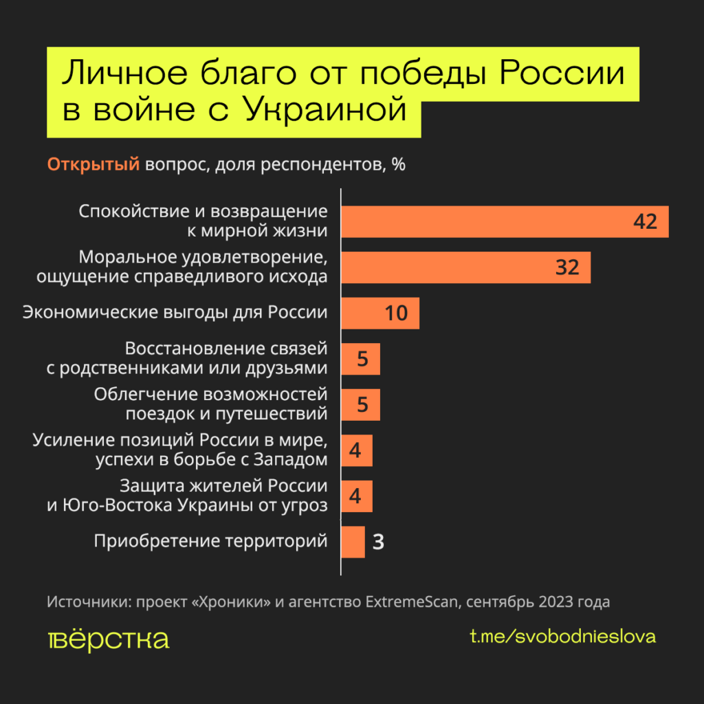 Личное благо от&nbsp;победы России в&nbsp;войне с&nbsp;Украиной инфографика