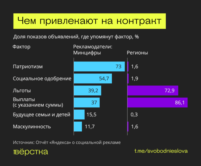 Социальная реклама службы по контракту