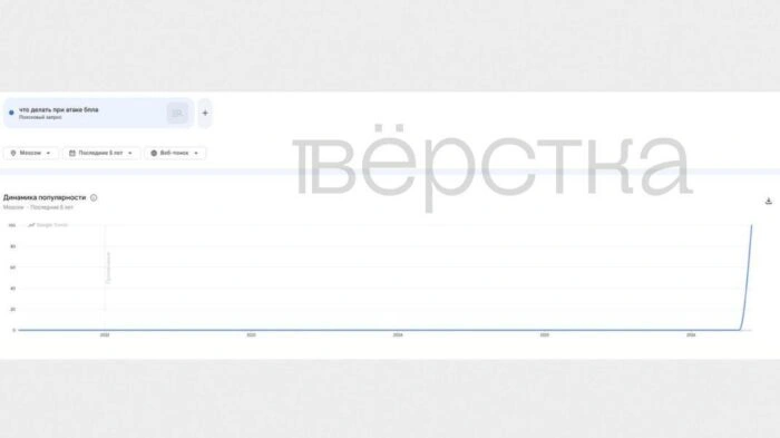 Число поисковых запросов москвичей об&nbsp;атаках дронов достигло абсолютного рекорда