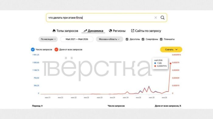 Число поисковых запросов москвичей об&nbsp;атаках дронов достигло абсолютного рекорда